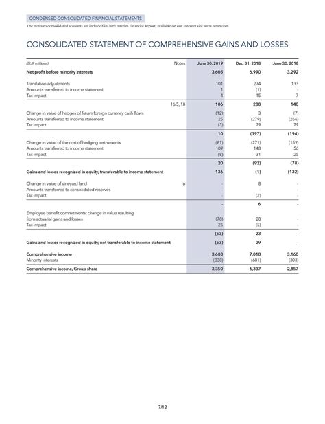 lvmh financial statement.